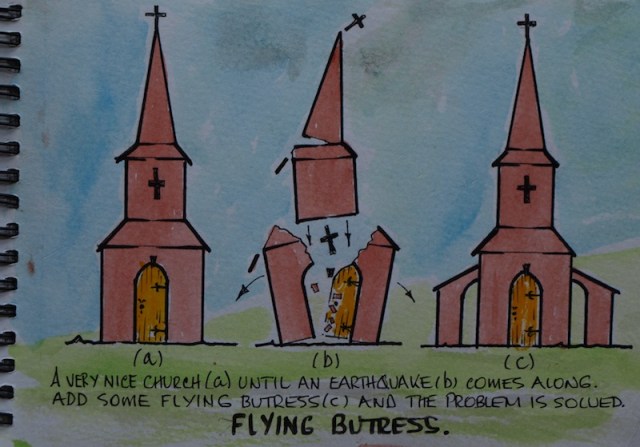 Diagrammatic representation of a flying buttress.