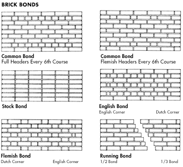 6 brick_bonds